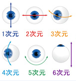 ６次元の目の動きを感知